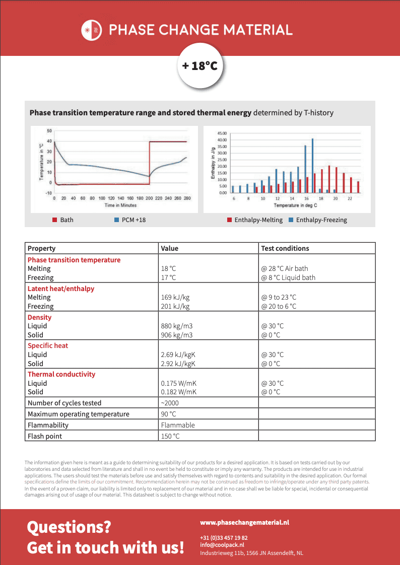 Technische Datasheet | PCM +18 graden
